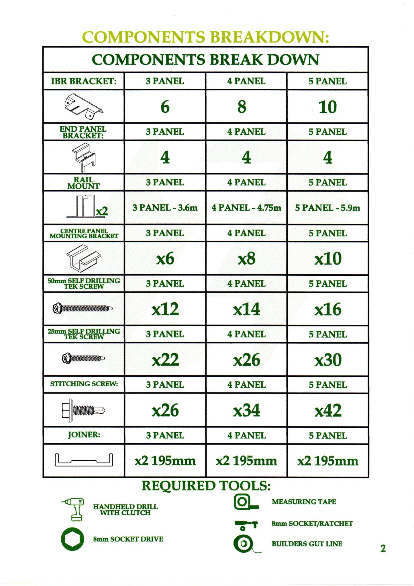 IBR-Roof Structure